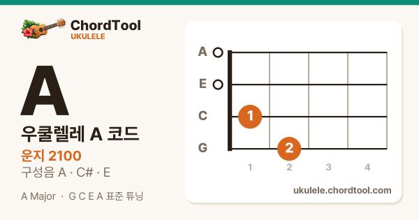 우쿨렐레 A코드 운지법