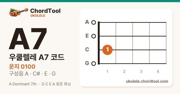 우쿨렐레 A7코드 운지법
