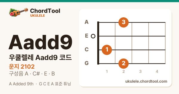 우쿨렐레 Aadd9코드 운지법