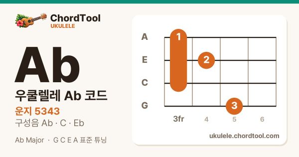 우쿨렐레 A♭코드 운지법