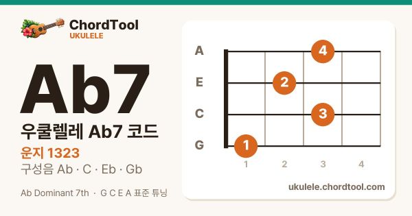 우쿨렐레 G♯7코드 운지법