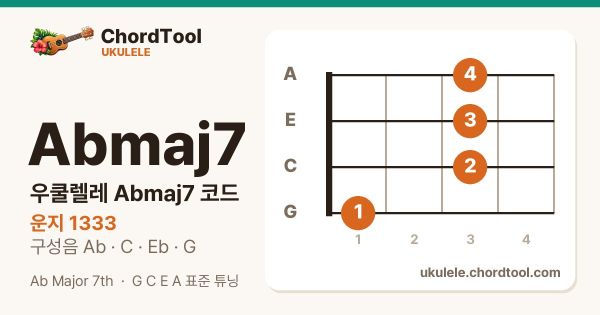 우쿨렐레 A♭maj7코드 운지법