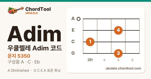우쿨렐레 Adim코드 운지법