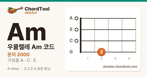 우쿨렐레 Am코드 운지법