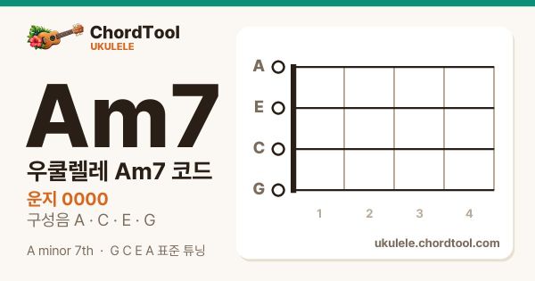 우쿨렐레 Am7코드 운지법