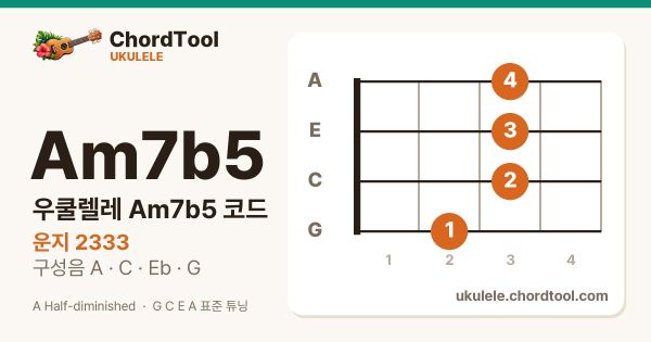 우쿨렐레 Am7b5코드 운지법