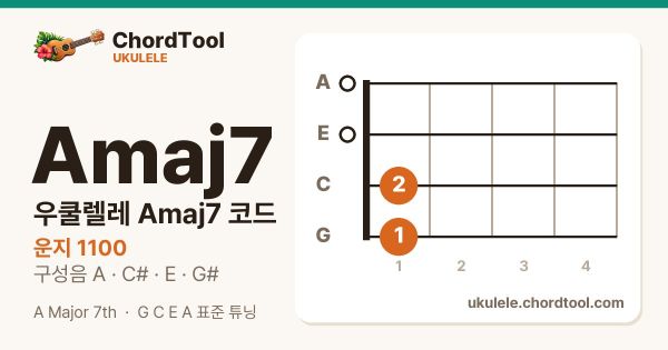 우쿨렐레 Amaj7코드 운지법