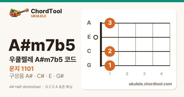 우쿨렐레 A♯m7b5코드 운지법
