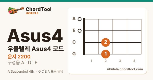 우쿨렐레 Asus4코드 운지법