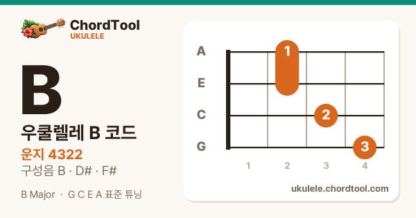 우쿨렐레 B코드 운지법