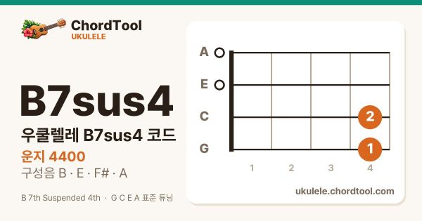 우쿨렐레 B7sus4코드 운지법
