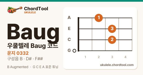 우쿨렐레 Baug코드 운지법