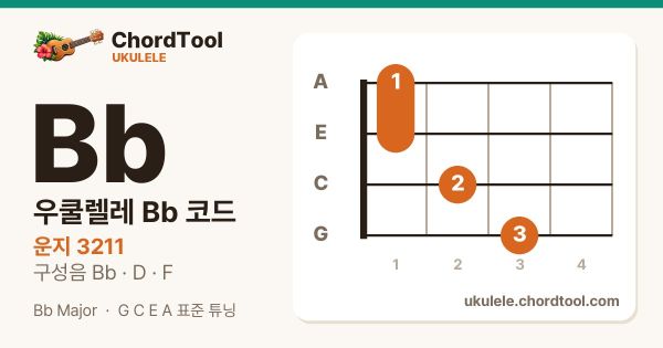 우쿨렐레 B♭코드 운지법