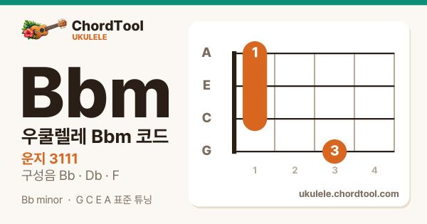 우쿨렐레 B♭m코드 운지법