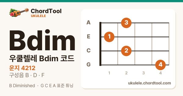 우쿨렐레 Bdim코드 운지법