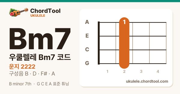 우쿨렐레 Bm7코드 운지법