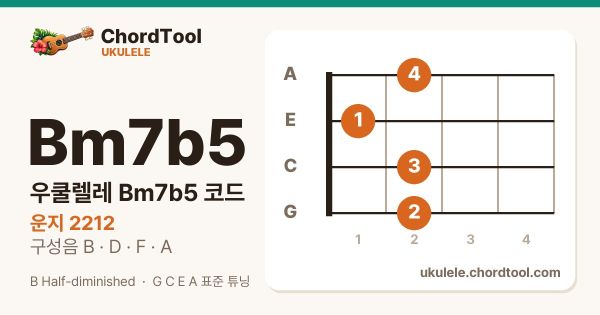 우쿨렐레 Bm7b5코드 운지법