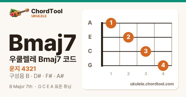 우쿨렐레 Bmaj7코드 운지법