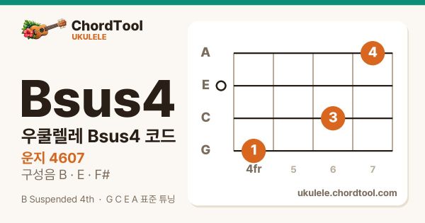 우쿨렐레 Bsus4코드 운지법