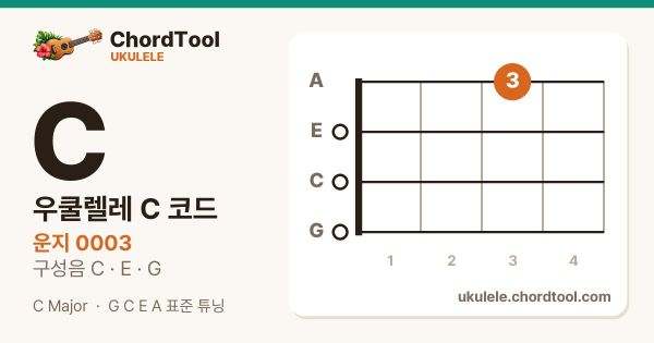 우쿨렐레 C코드 운지법