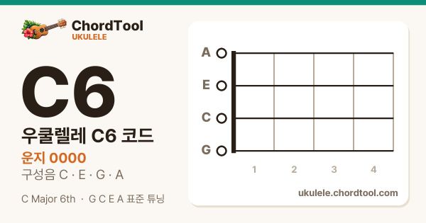 우쿨렐레 C6코드 운지법