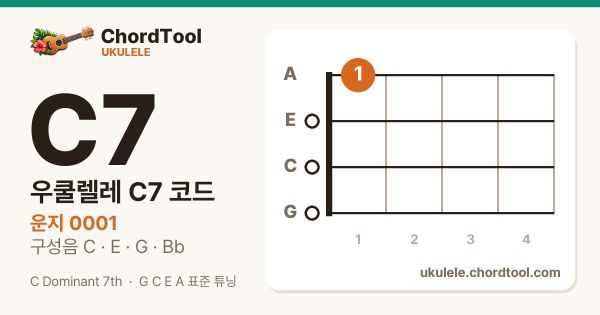 우쿨렐레 C7코드 운지법