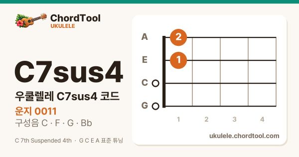 우쿨렐레 C7sus4코드 운지법