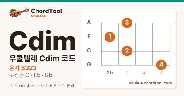 우쿨렐레 Cdim코드 운지법