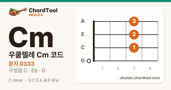 우쿨렐레 Cm코드 운지법