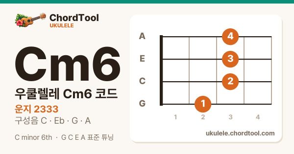 우쿨렐레 Cm6코드 운지법