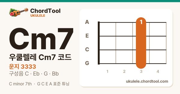 우쿨렐레 Cm7코드 운지법