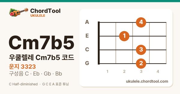우쿨렐레 Cm7b5코드 운지법