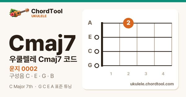 우쿨렐레 Cmaj7코드 운지법
