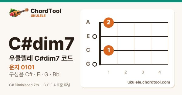 우쿨렐레 C♯dim7코드 운지법