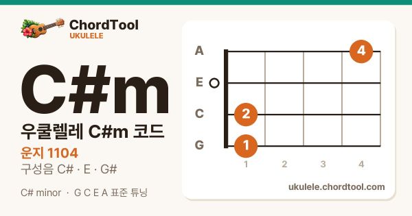 우쿨렐레 C♯m코드 운지법