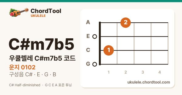 우쿨렐레 C♯m7b5코드 운지법