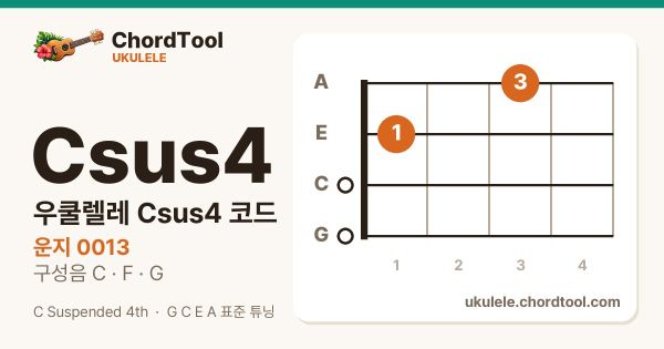 우쿨렐레 Csus4코드 운지법