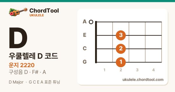 우쿨렐레 D코드 운지법