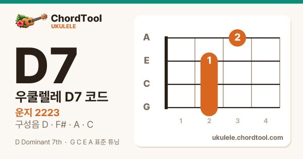 우쿨렐레 D7코드 운지법