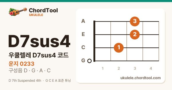 우쿨렐레 D7sus4코드 운지법