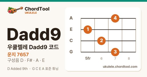 우쿨렐레 Dadd9코드 운지법