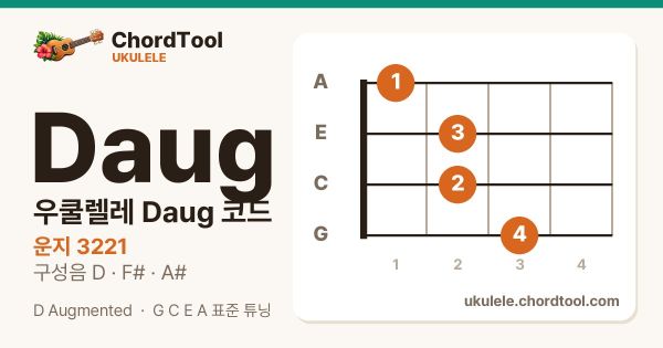 우쿨렐레 Daug코드 운지법