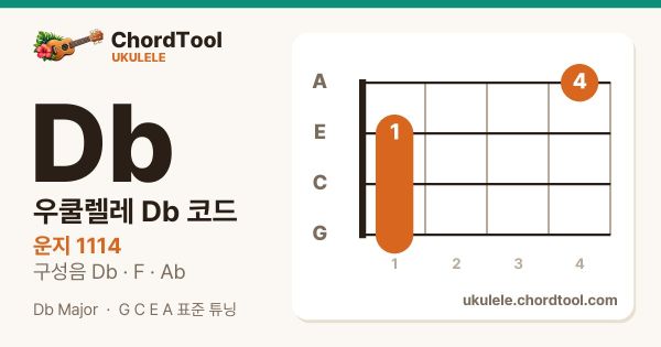 우쿨렐레 D♭코드 운지법