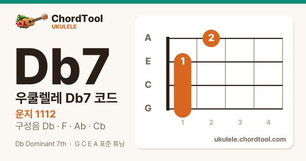 우쿨렐레 D♭7코드 운지법
