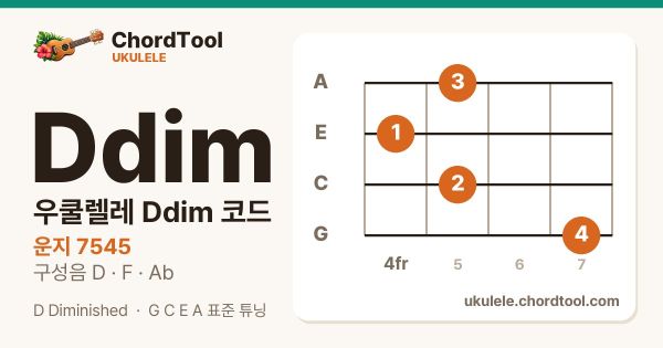 우쿨렐레 Ddim코드 운지법