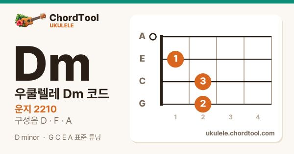 우쿨렐레 Dm코드 운지법