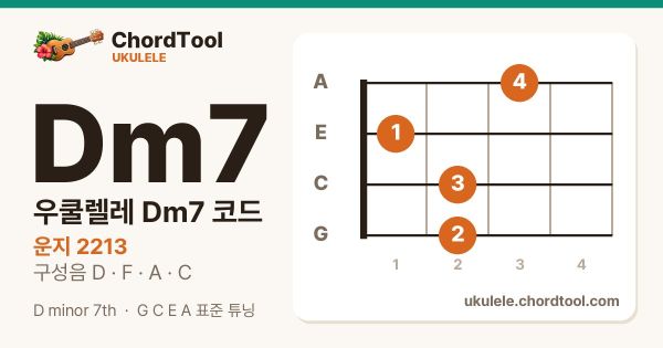 우쿨렐레 Dm7코드 운지법