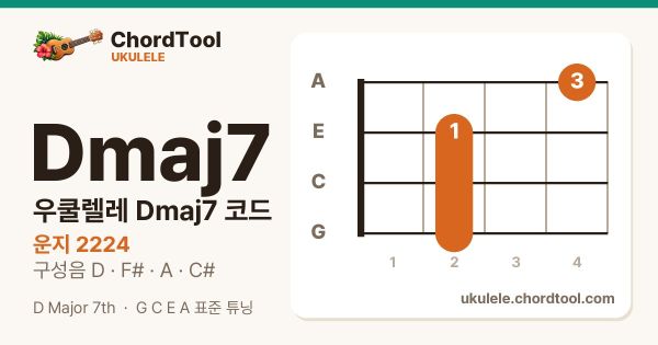 우쿨렐레 Dmaj7코드 운지법