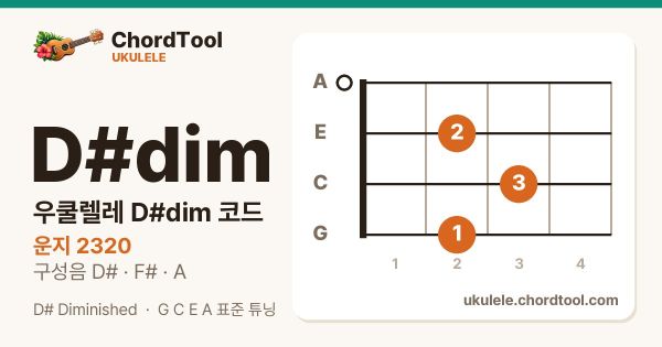 우쿨렐레 D♯dim코드 운지법