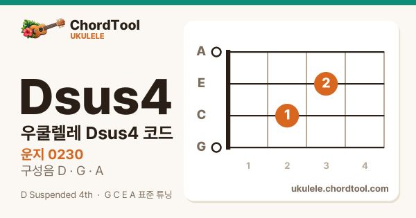 우쿨렐레 Dsus4코드 운지법